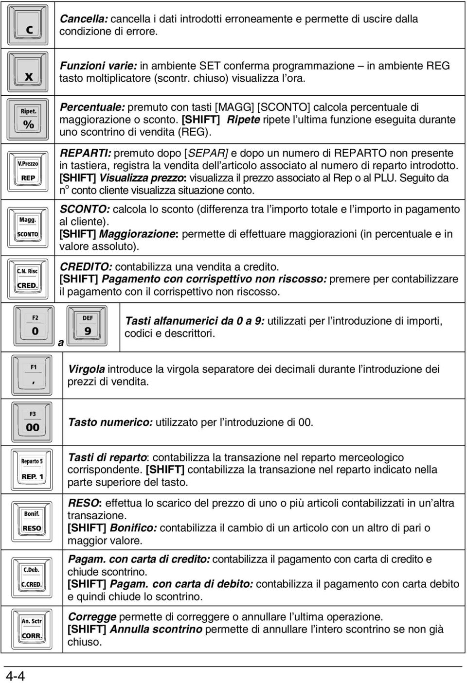 [SHIFT] Ripete ripete l ultima funzione eseguita durante uno scontrino di vendita (REG).