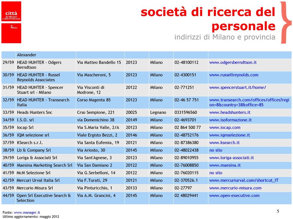 it/home/ Corso Magenta 85 20123 Milano 02-46 57 751 www.transearch.com/offices/offices?regi on=8&country=38&office=85 33/59 Heads Hunters Snc Crso Sempione, 221 20025 Legnano 0331596560 www.