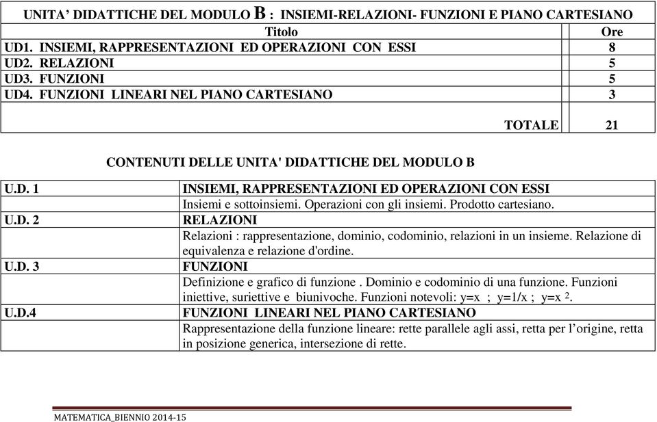 Operazioni con gli insiemi. Prodotto cartesiano. RELAZIONI Relazioni : rappresentazione, dominio, codominio, relazioni in un insieme. Relazione di equivalenza e relazione d'ordine.