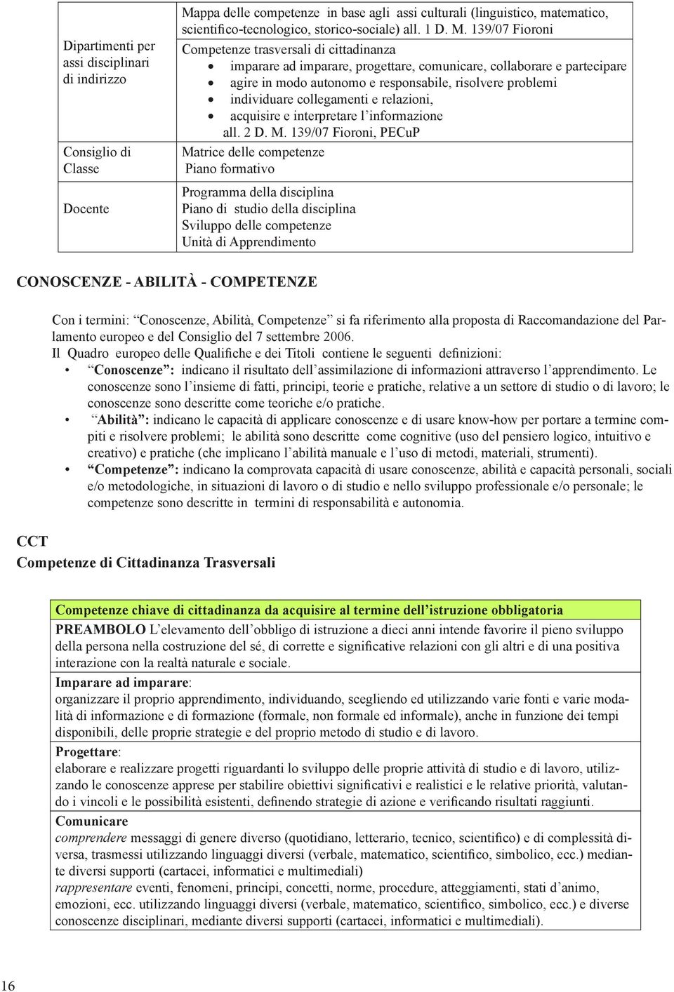 139/07 Fioroni Competenze trasversali di cittadinanza imparare ad imparare, progettare, comunicare, collaborare e partecipare agire in modo autonomo e responsabile, risolvere problemi individuare