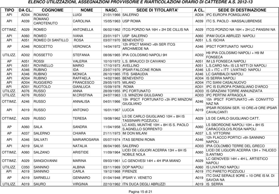 ROSA 03/07/1970 BENEVENTO A051 L.S. ISCHIA AP A346 ROSCETTO VERONICA 12h IPSCT MIANO +6h SER ITCG 14/04/1972 ARCHIMEDE A346 IPSCT FORTUTO POLI UTILIZZ.