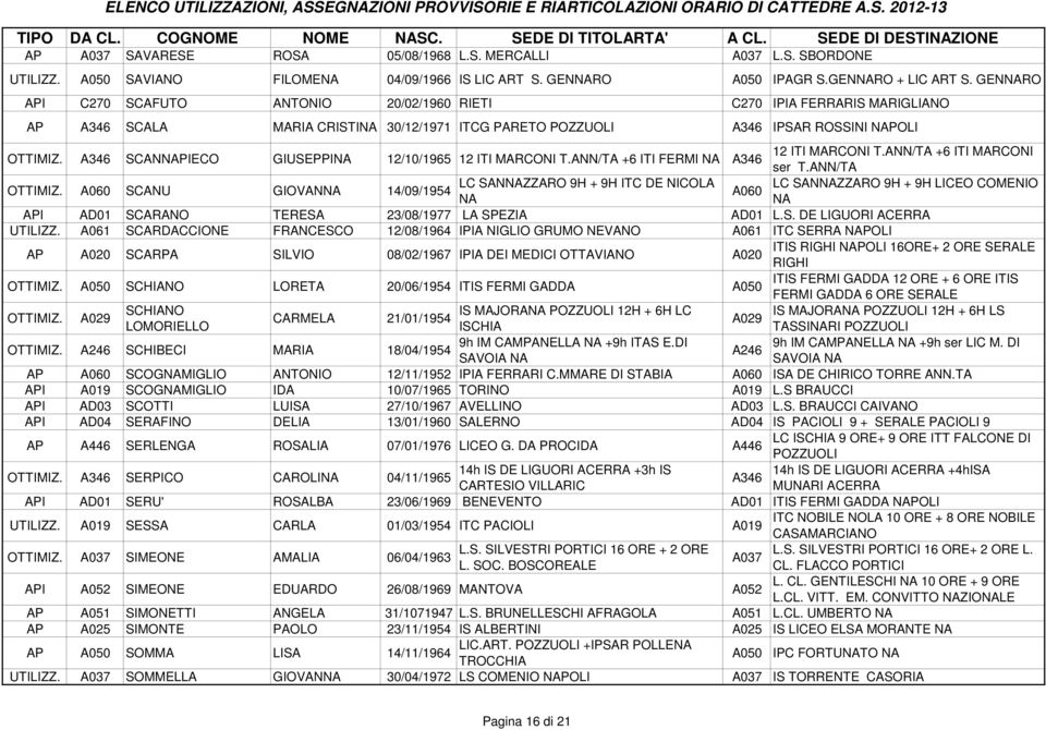 A346 SCANPIECO GIUSEPPI 12/10/1965 12 ITI MARCONI T.ANN/TA +6 ITI FERMI A346 12 ITI MARCONI T.ANN/TA +6 ITI MARCONI ser T.ANN/TA OTTIMIZ.