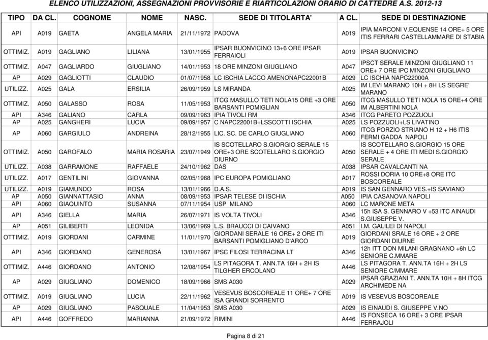 EQUENSE 14 ORE+ 5 ORE ITIS FERRARI CASTELLAMMARE DI STABIA IPSAR BUONVICINO IPSCT SERALE MINZONI GIUGLIANO 11 ORE+ 7 ORE IPC MINZONI GIUGLIANO AP A029 GAGLIOTTI CLAUDIO 01/07/1958 LC ISCHIA LACCO