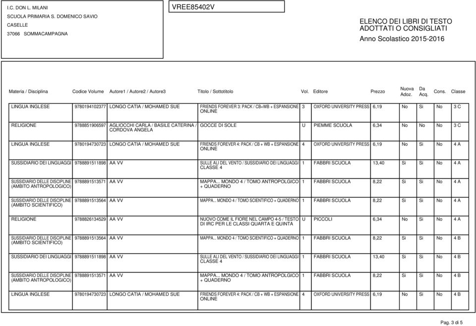 .. MONDO 4 / TOMO SCIENTIFICO 1 FABBRI SCUOLA 8,22 Si Si No 4 A U PICCOLI 6,34 No Si No 4 A 9788891513564 AA VV MAPPA.