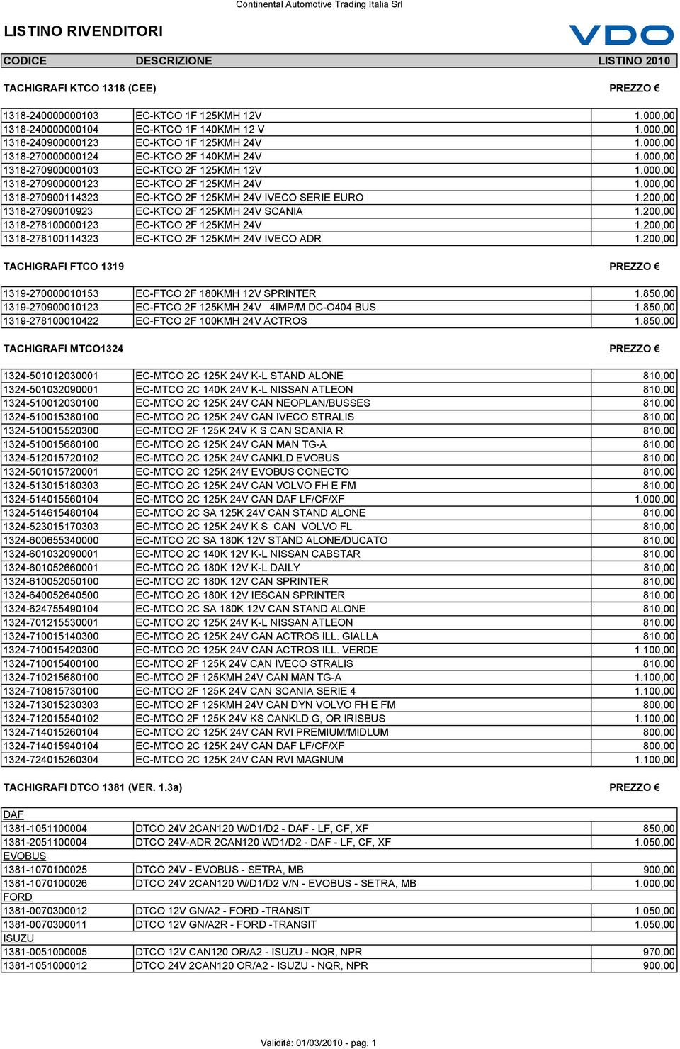 000,00 1318-270900114323 EC-KTCO 2F 125KMH 24V IVECO SERIE EURO 1.200,00 1318-27090010923 EC-KTCO 2F 125KMH 24V SCANIA 1.200,00 1318-278100000123 EC-KTCO 2F 125KMH 24V 1.