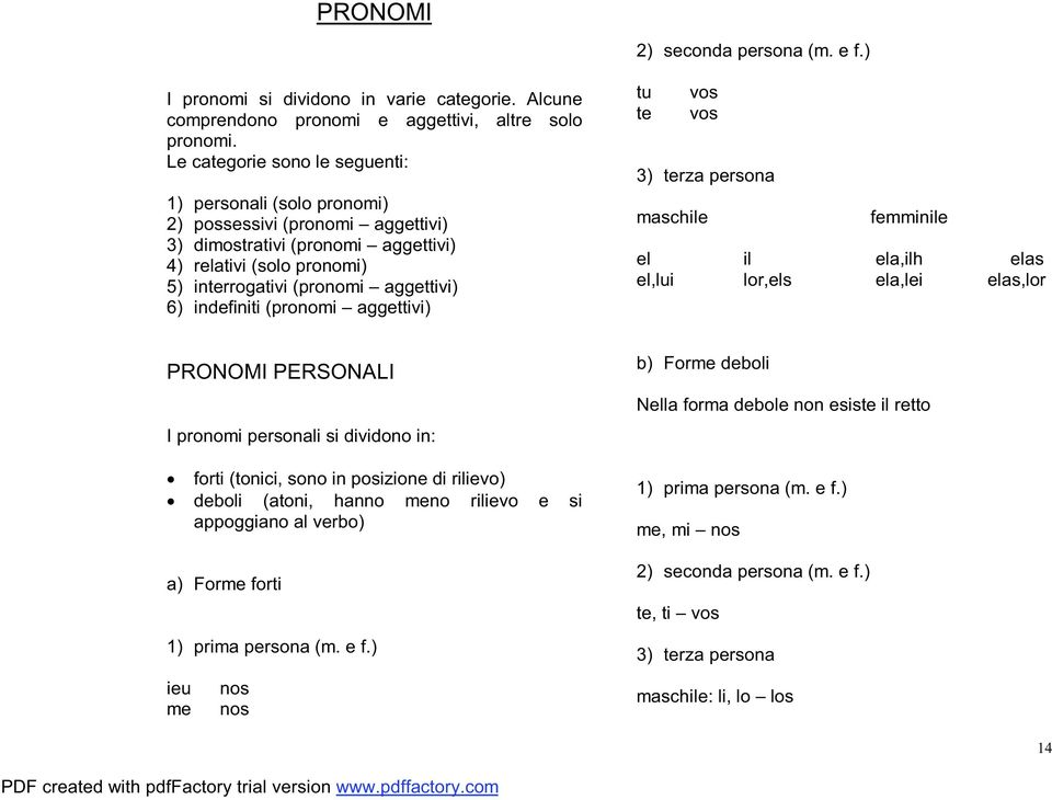 indefiniti (pronomi aggettivi) tu te vos vos 3) terza persona maschile femminile el il ela,ilh elas el,lui lor,els ela,lei elas,lor PRONOMI PERSONALI I pronomi personali si dividono in: forti