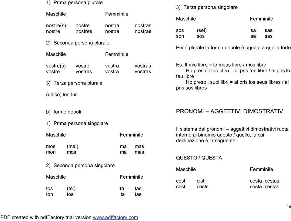 Il mio libro = lo meus libre / mos libre Ho preso il tuo libro = ai pris ton libre / ai pris lo teu libre Ho preso i suoi libri = ai pris los seus libres / ai pris sos libres b) forme deboli 1) Prima