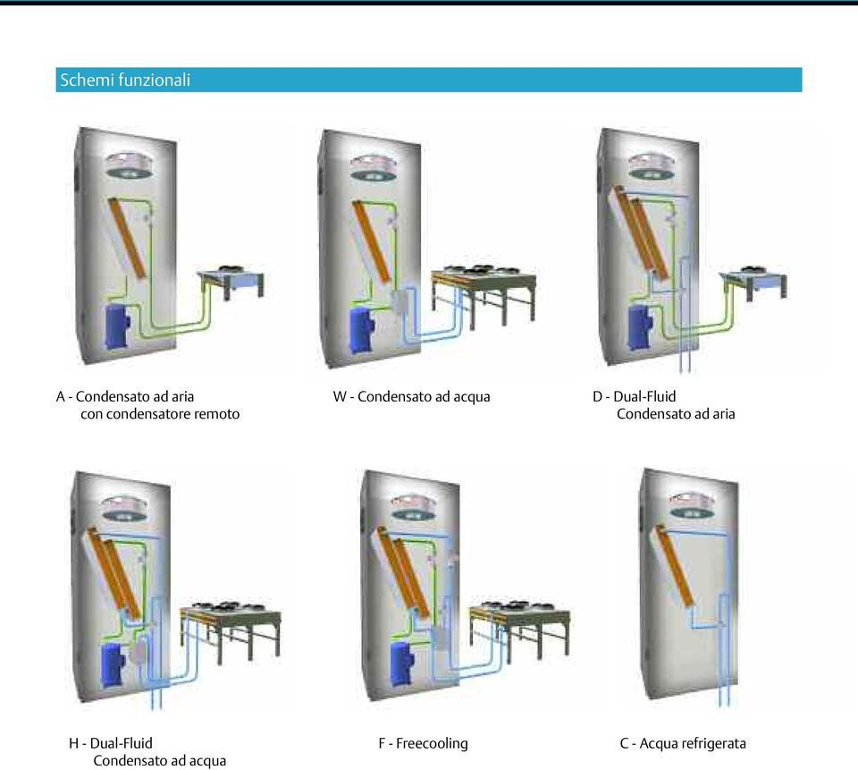 Dual-Fluid Condensato ad aria H - Dual-Fluid