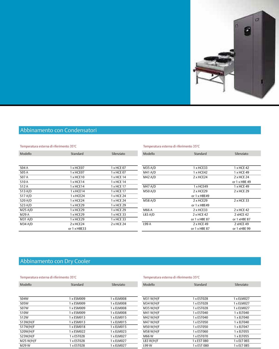 HCE29 1 x HCE 29 M25 A/D 1 x HCE29 1 x HCE 29 M29 A 1 x HCE29 1 x HCE 33 M31 A/D 1 x HCE29 1 x HCE 33 M34 A/D 2 x HCE24 2 x HCE 24 or 1 x HBE33 M35 A/D 1 x HCE33 1 x HCE 42 M41 A/D 1 x HCE42 1 x HCE