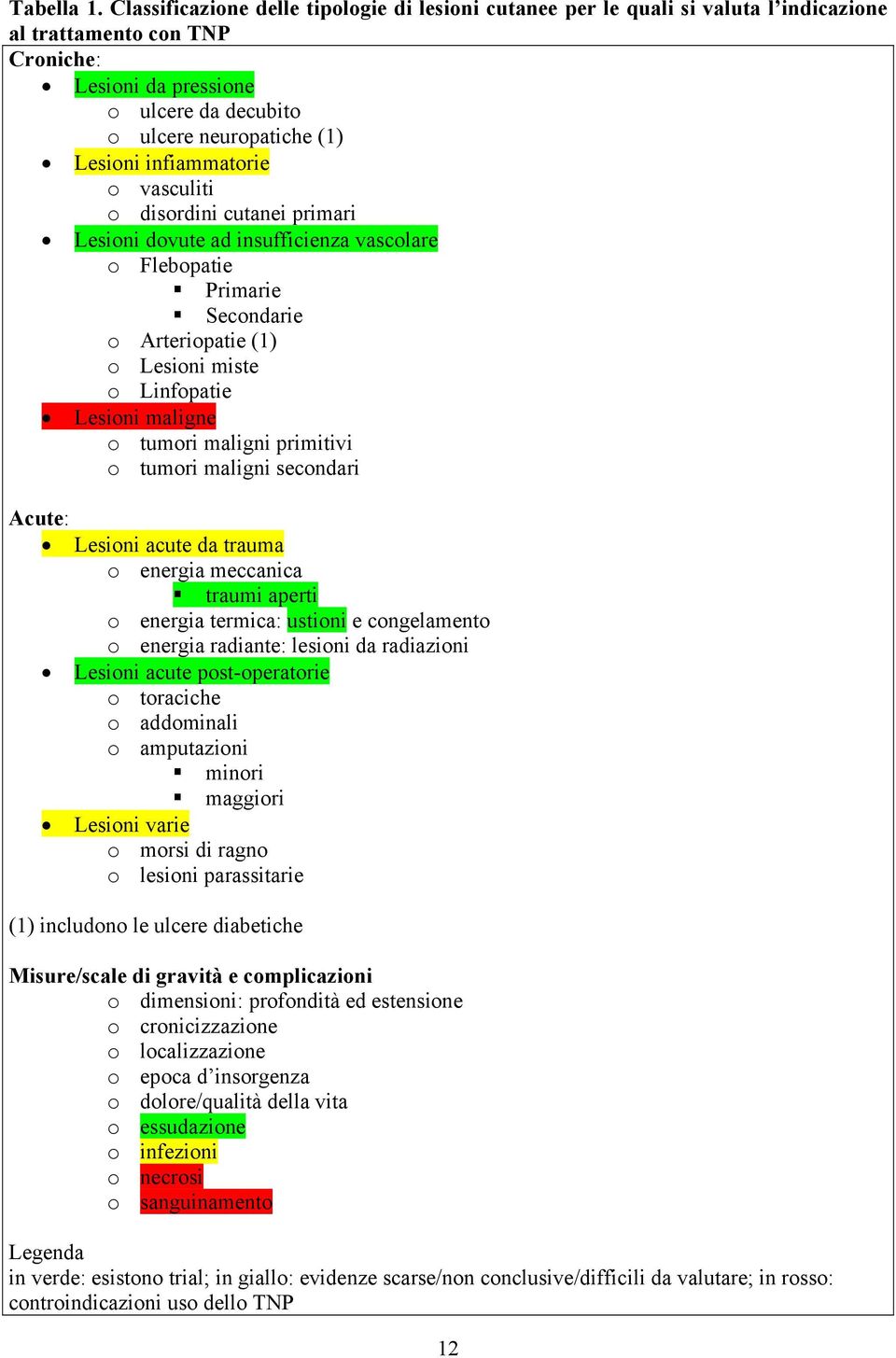 infiammatorie o vasculiti o disordini cutanei primari Lesioni dovute ad insufficienza vascolare o Flebopatie Primarie Secondarie o Arteriopatie (1) o Lesioni miste o Linfopatie Lesioni maligne o