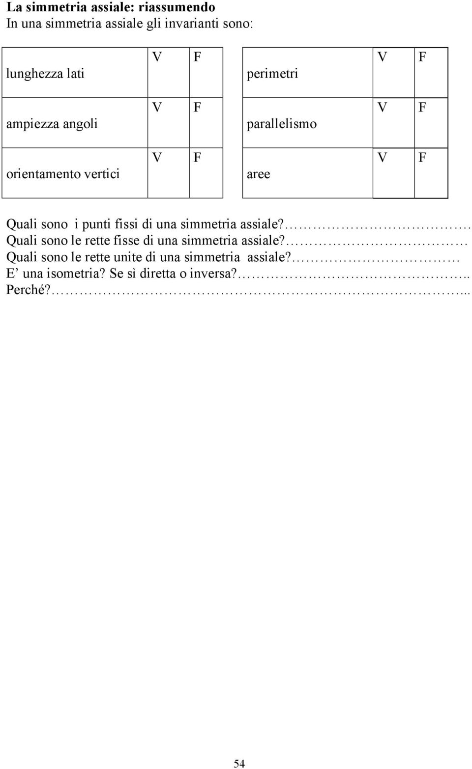 punti fissi di una simmetria assiale?. Quali sono le rette fisse di una simmetria assiale?