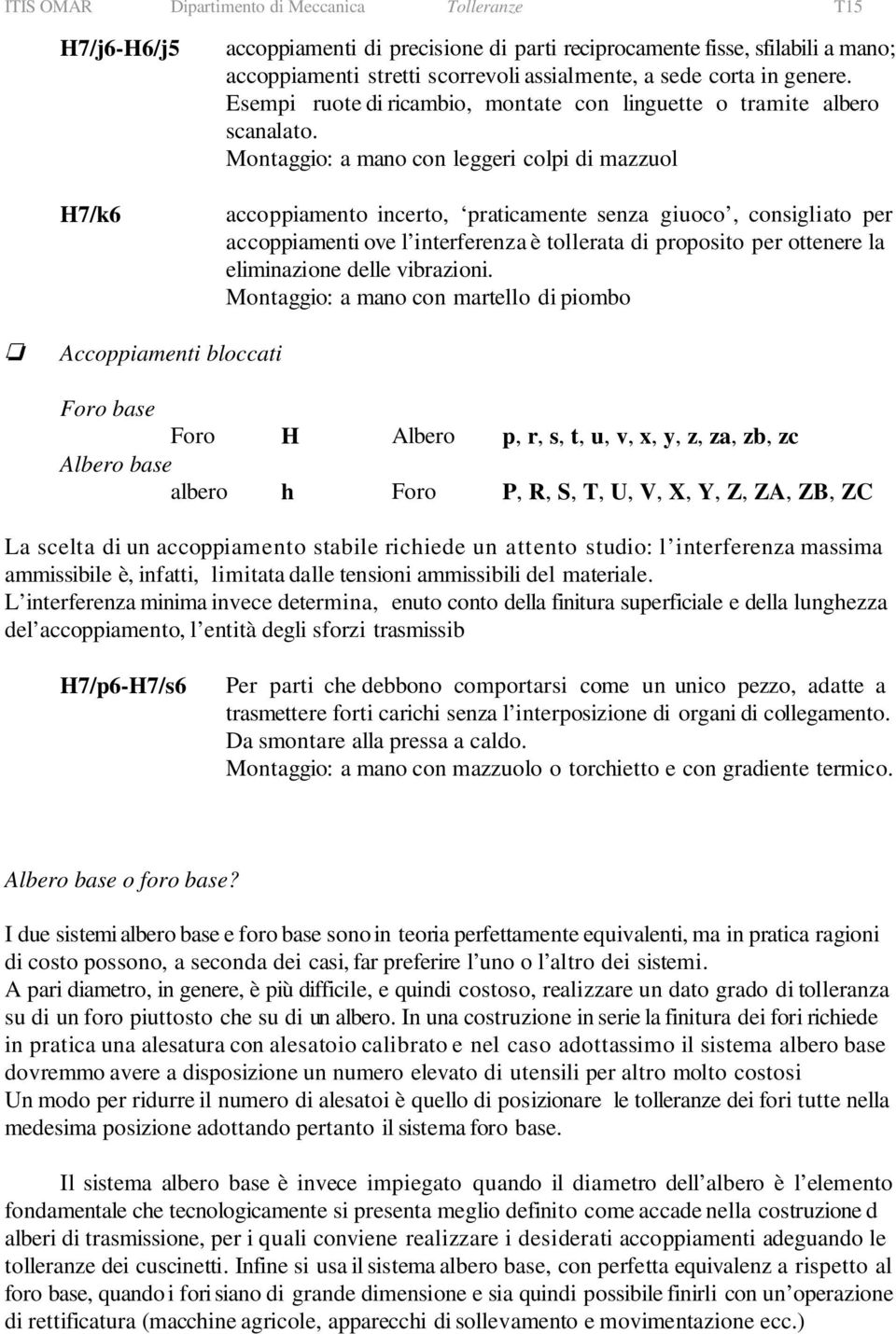 Montaggio: a mano con leggeri colpi di mazzuol accoppiamento incerto, praticamente senza giuoco, consigliato per accoppiamenti ove l interferenza è tollerata di proposito per ottenere la eliminazione