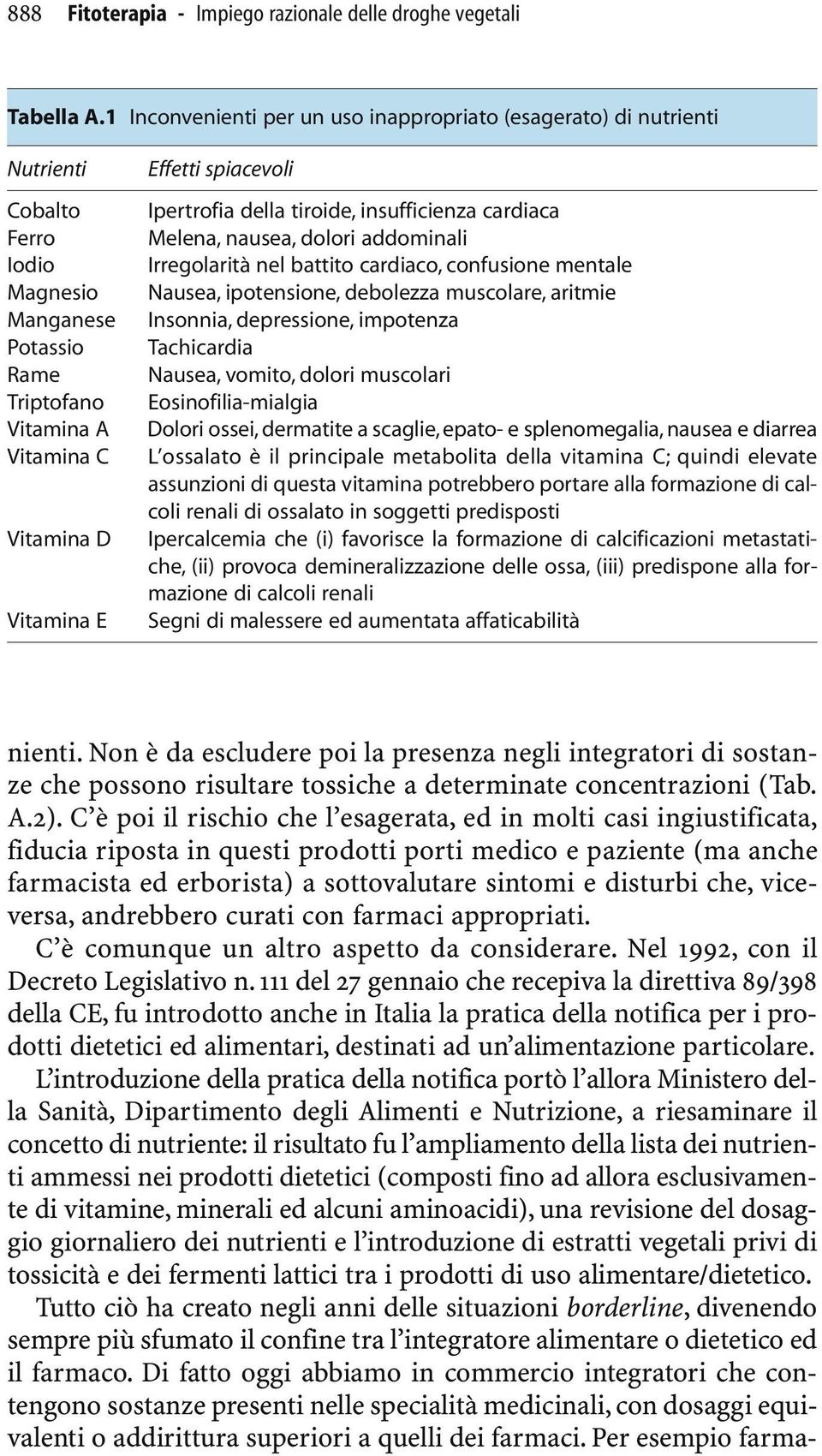 spiacevoli Ipertrofia della tiroide, insufficienza cardiaca Melena, nausea, dolori addominali Irregolarità nel battito cardiaco, confusione mentale Nausea, ipotensione, debolezza muscolare, aritmie