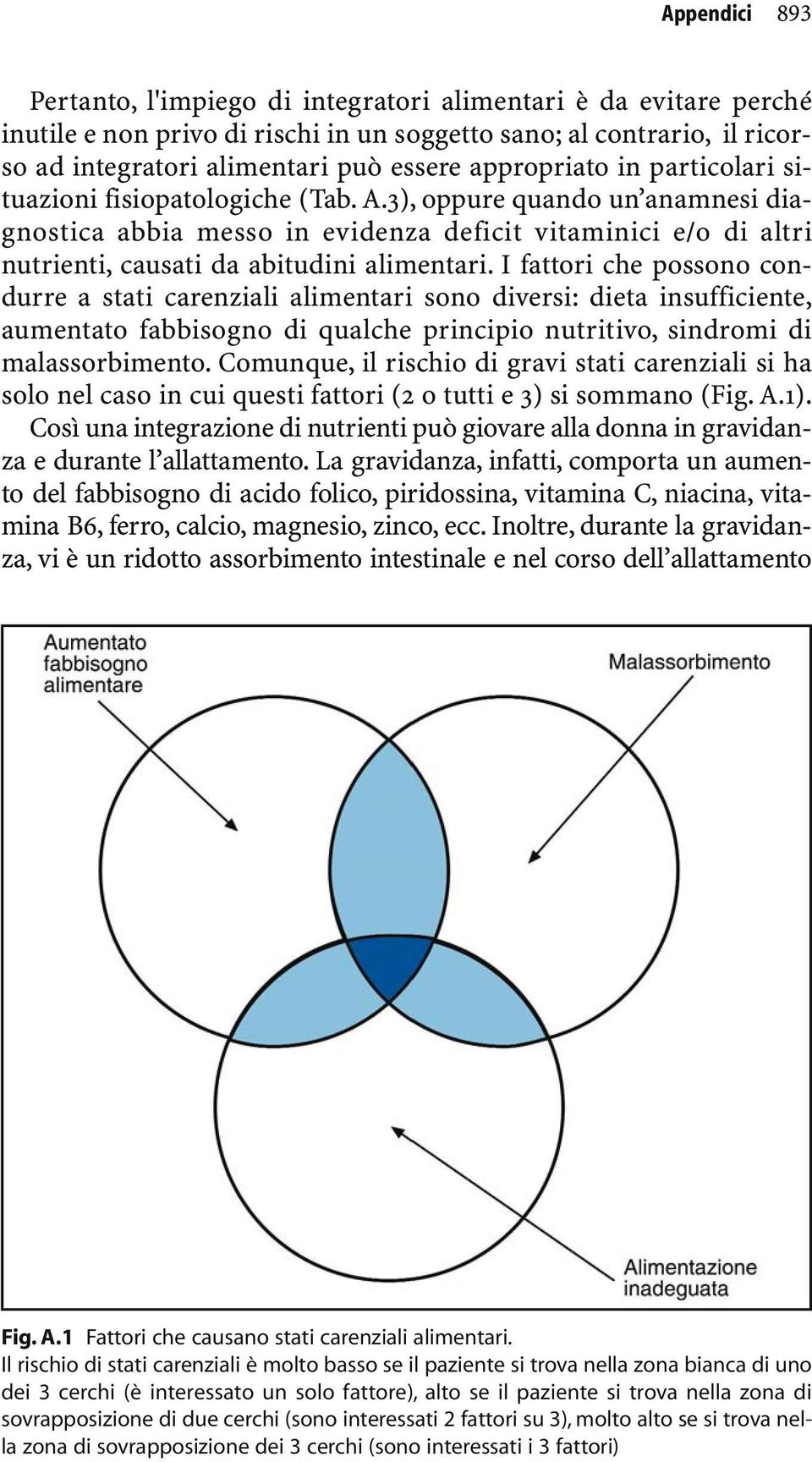 3), oppure quando un anamnesi diagnostica abbia messo in evidenza deficit vitaminici e/o di altri nutrienti, causati da abitudini alimentari.