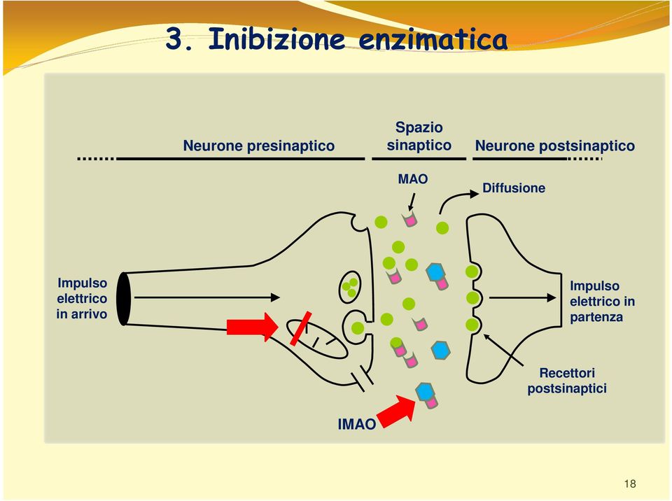 Diffusione Impulso elettrico in arrivo Impulso