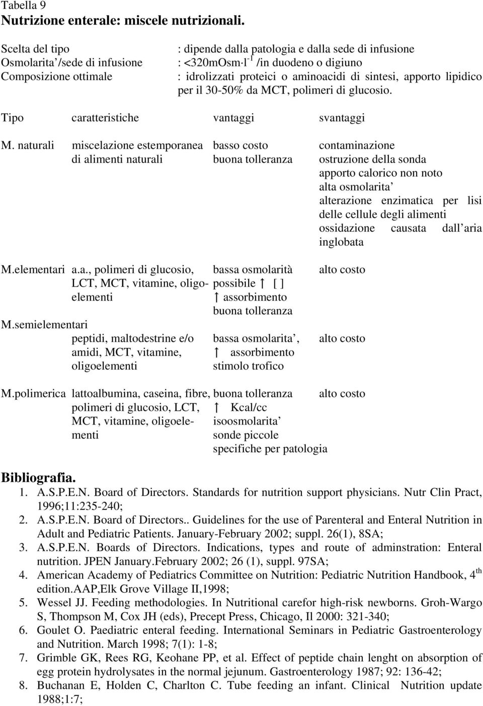 sintesi, apporto lipidico per il 30-50% da MCT, polimeri di glucosio. Tipo caratteristiche vantaggi svantaggi M.