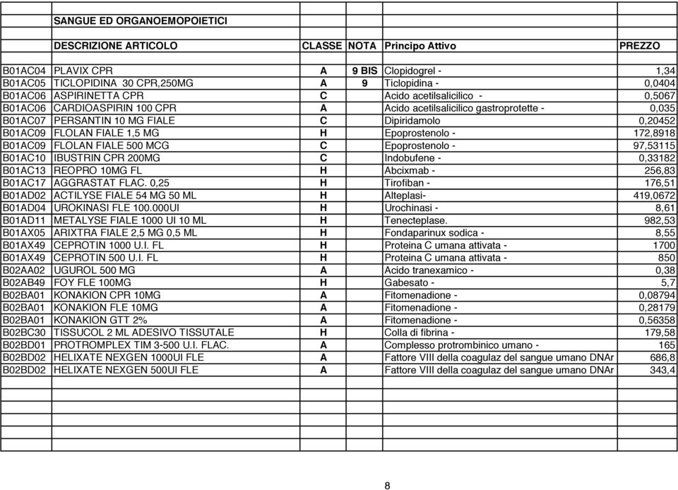 500 MCG C Epoprostenolo - 97,53115 B01AC10 IBUSTRIN CPR 200MG C Indobufene - 0,33182 B01AC13 REOPRO 10MG FL H Abcixmab - 256,83 B01AC17 AGGRASTAT FLAC.