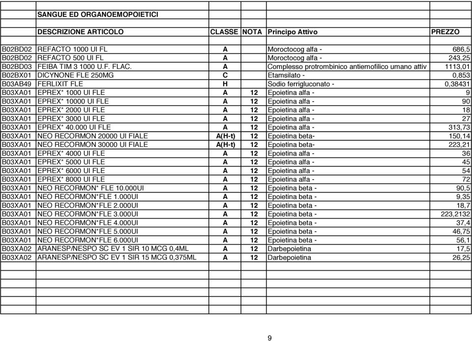 Epoietina alfa - 9 B03XA01 EPREX* 10000 UI FLE A 12 Epoietina alfa - 90 B03XA01 EPREX* 2000 UI FLE A 12 Epoietina alfa - 18 B03XA01 EPREX* 3000 UI FLE A 12 Epoietina alfa - 27 B03XA01 EPREX* 40.