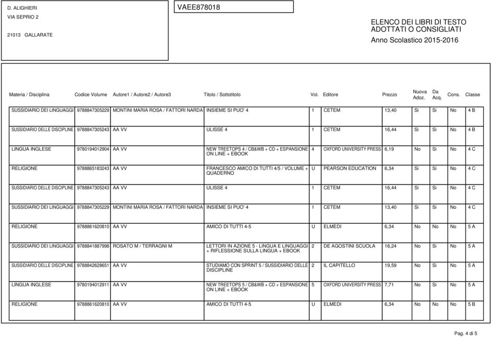 MONTINI MARIA ROSA / FATTORI NARDA INSIEME SI PUO' 4 1 CETEM 13,40 Si Si No 4 C RELIGIONE 9788861620810 AA VV AMICO DI TUTTI 4-5 U ELMEDI 6,34 No No No 5 A 2 DE AGOSTINI SCUOLA 16,24 No Si No 5 A