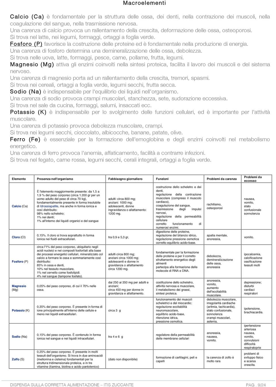 Fosforo (P) favorisce la costruzione delle proteine ed è fondamentale nella produzione di energia. Una carenza di fosforo determina una demineralizzazione delle ossa, debolezza.