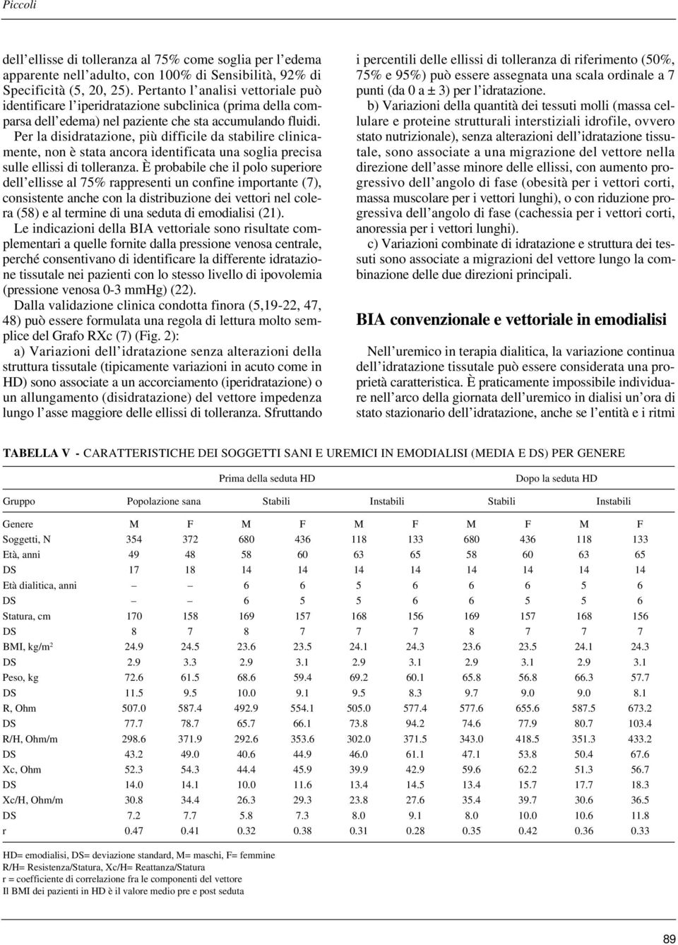 Per la disidratazione, più difficile da stabilire clinicamente, non è stata ancora identificata una soglia precisa sulle ellissi di tolleranza.