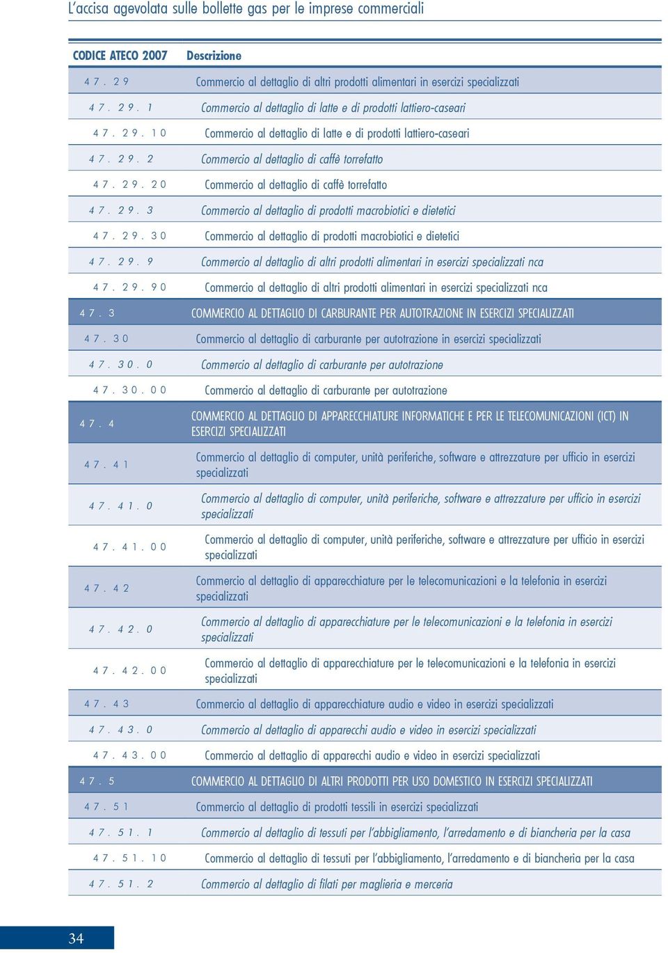 29.30 Commercio al dettaglio di prodotti macrobiotici e dietetici 47.29.9 Commercio al dettaglio di altri prodotti alimentari in esercizi specializzati nca 47.29.90 Commercio al dettaglio di altri prodotti alimentari in esercizi specializzati nca 47.