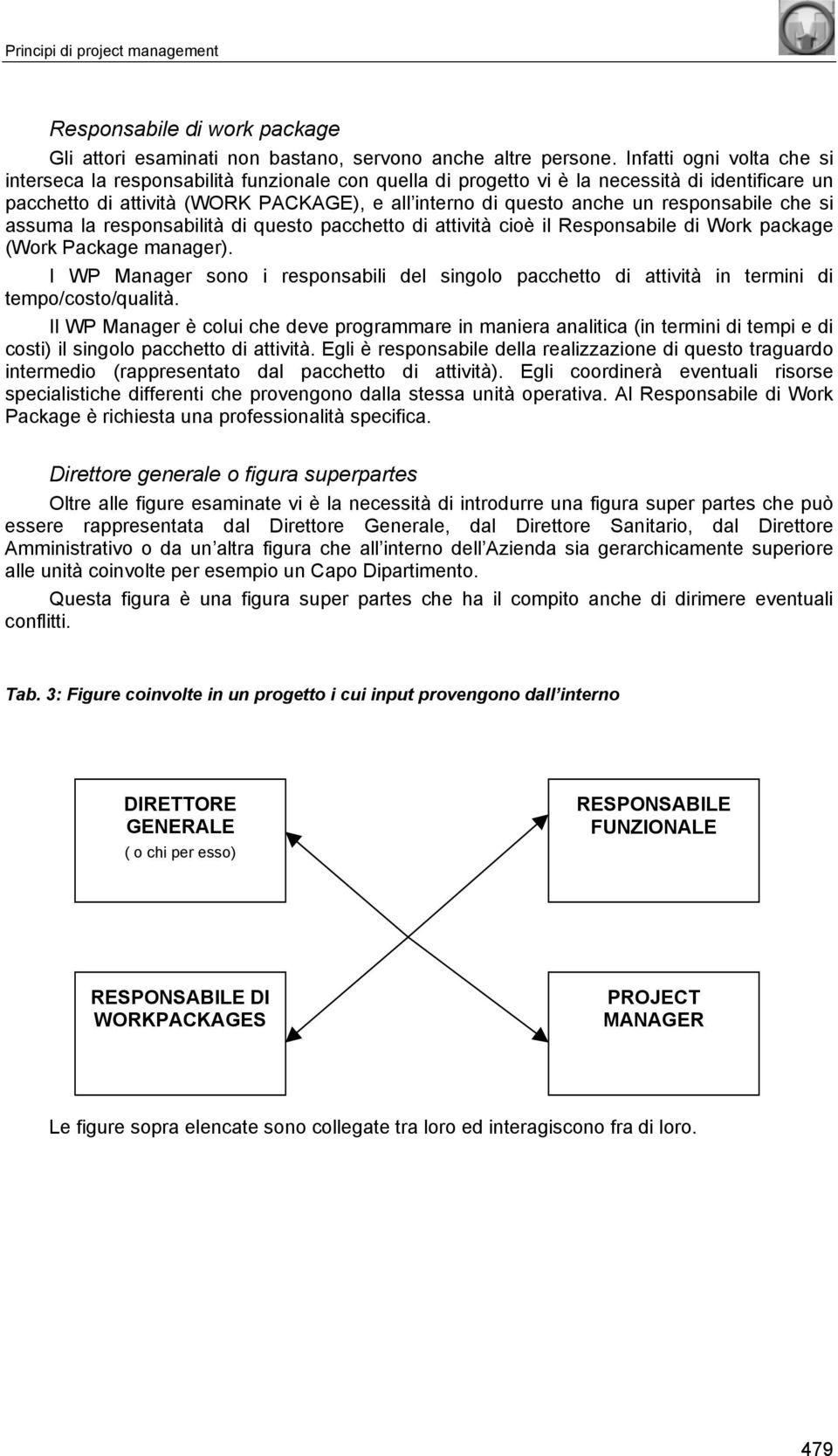 responsabile che si assuma la responsabilità di questo pacchetto di attività cioè il Responsabile di Work package (Work Package manager).