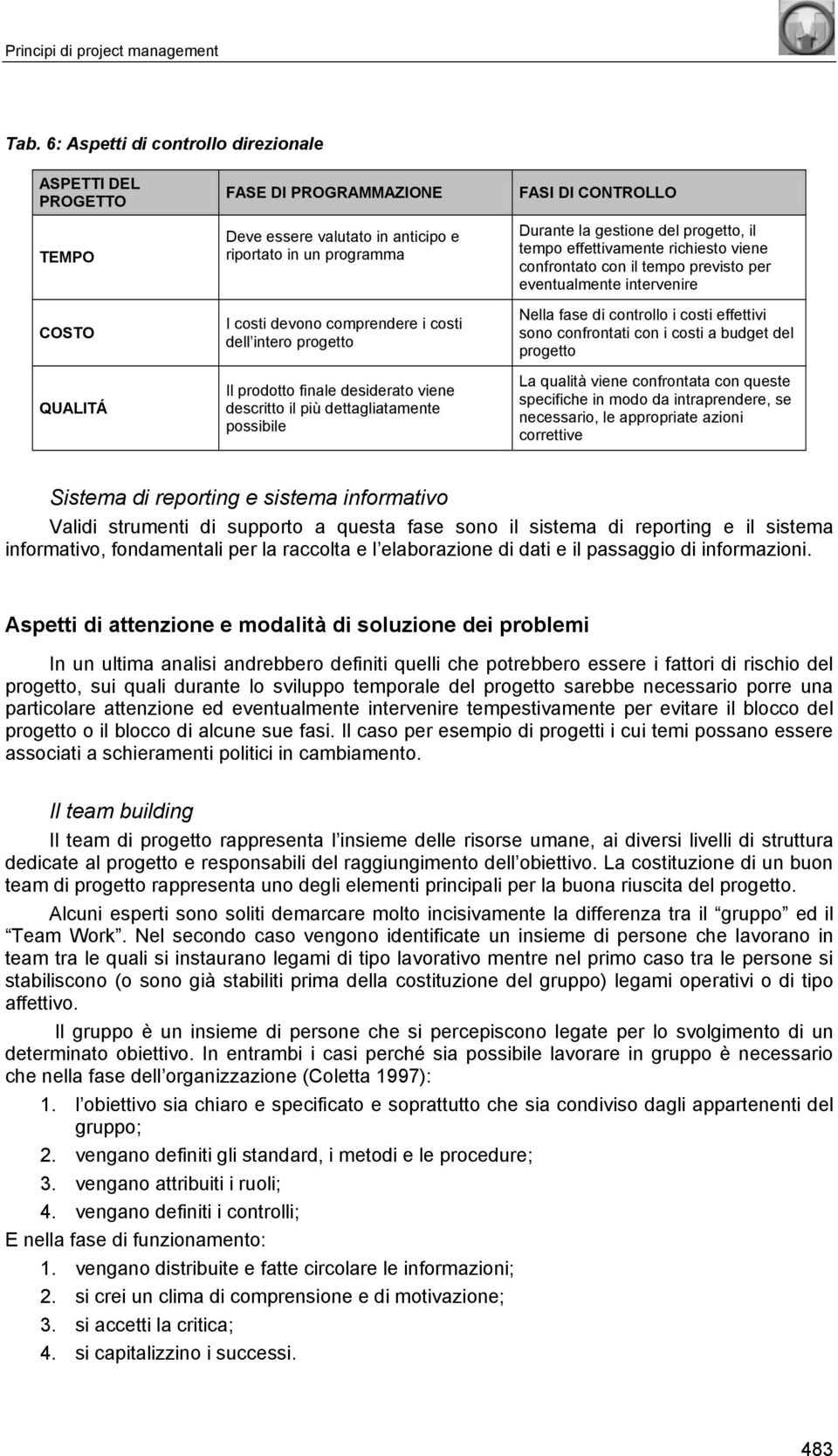 dell intero progetto Il prodotto finale desiderato viene descritto il più dettagliatamente possibile FASI DI CONTROLLO Durante la gestione del progetto, il tempo effettivamente richiesto viene