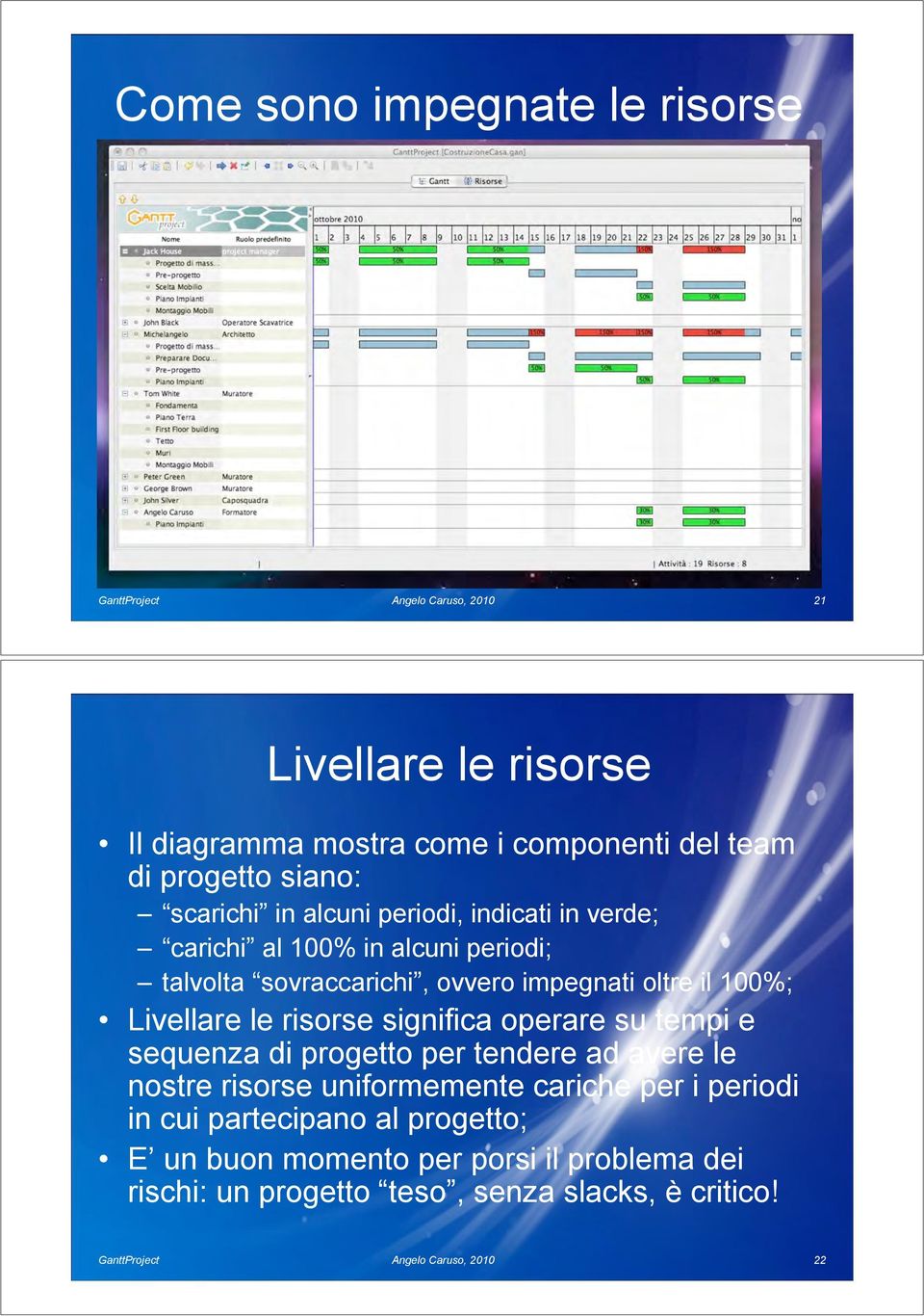 Livellare le risorse significa operare su tempi e sequenza di progetto per tendere ad avere le nostre risorse uniformemente cariche per i