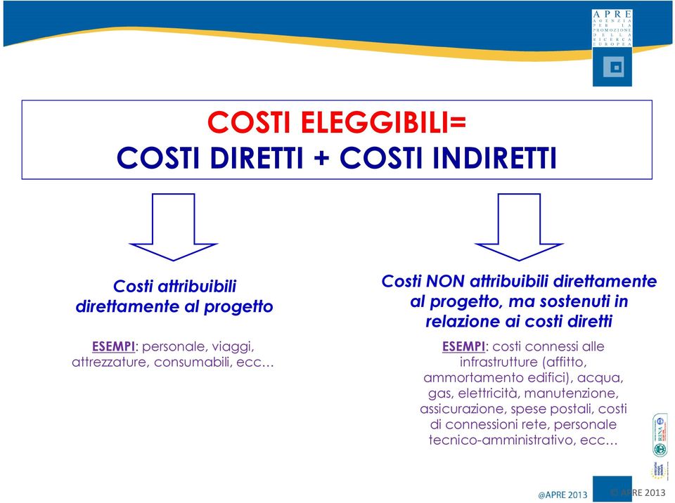 ai costi diretti ESEMPI: costi connessi alle infrastrutture (affitto, ammortamento edifici), acqua, gas,