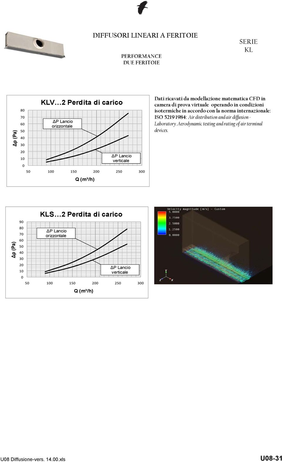 distribution and air diffusion - Laboratory.