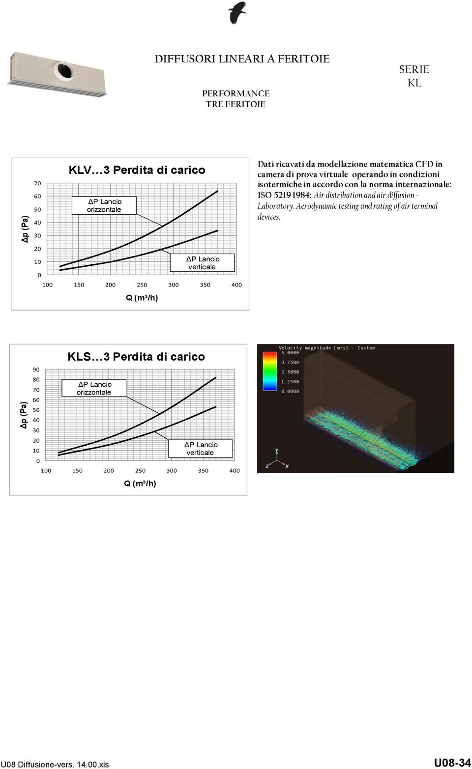 distribution and air diffusion - Laboratory.