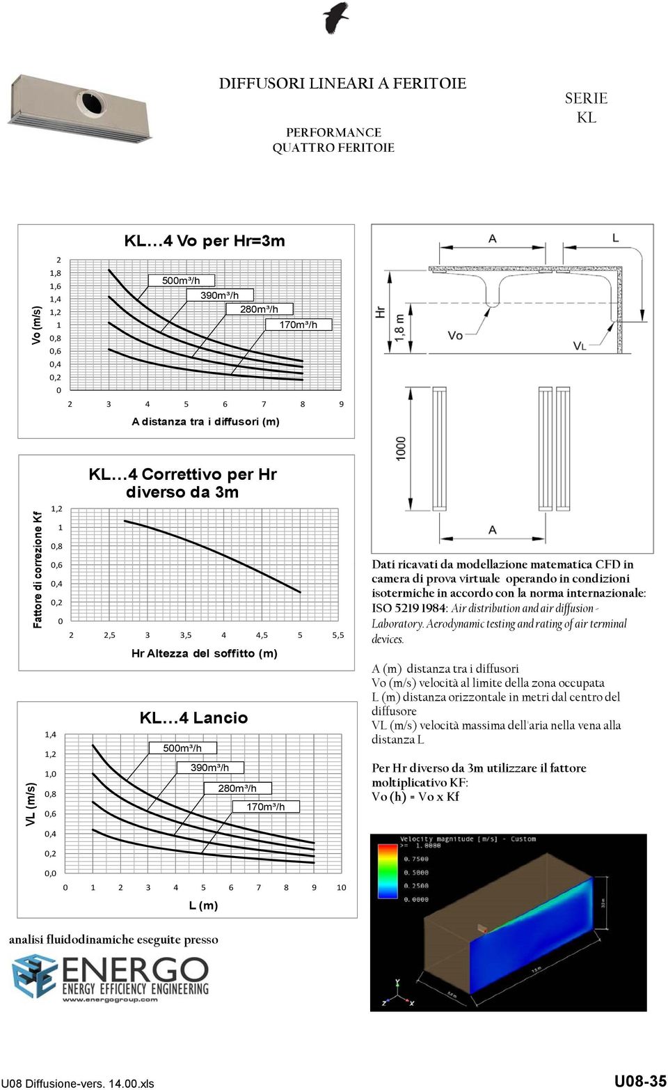 isotermiche in accordo con la norma internazionale: ISO 529 984: Air distribution and air diffusion - Laboratory. Aerodynamic testing and rating of air terminal devices.