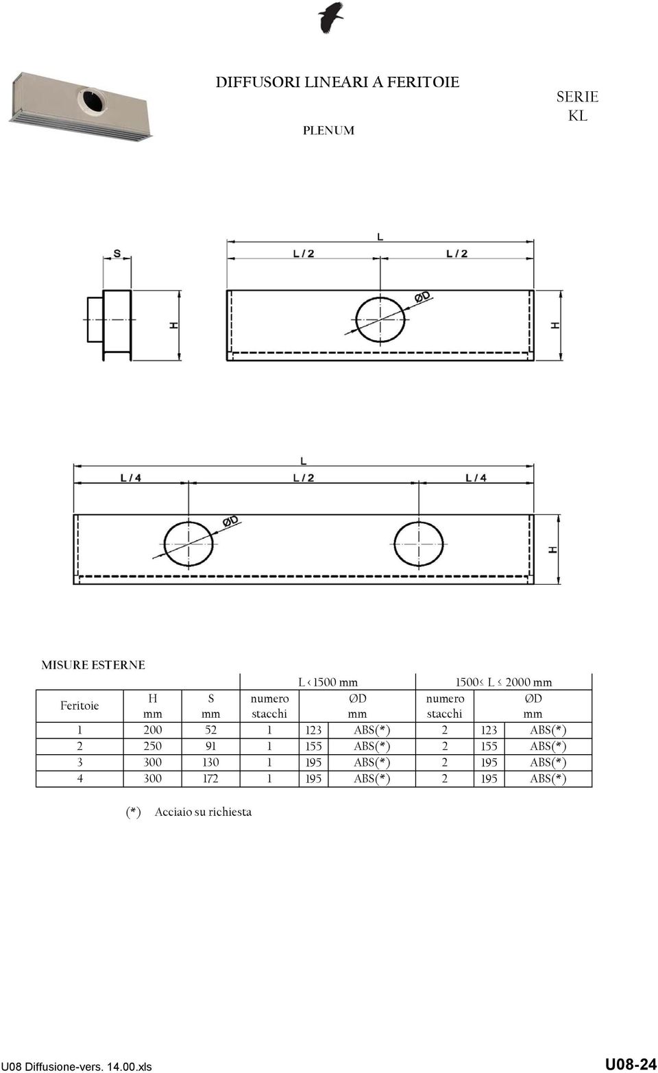 25 9 55 ABS(*) 2 55 ABS(*) 3 3 3 95 ABS(*) 2 95 ABS(*) 4 3 72 95