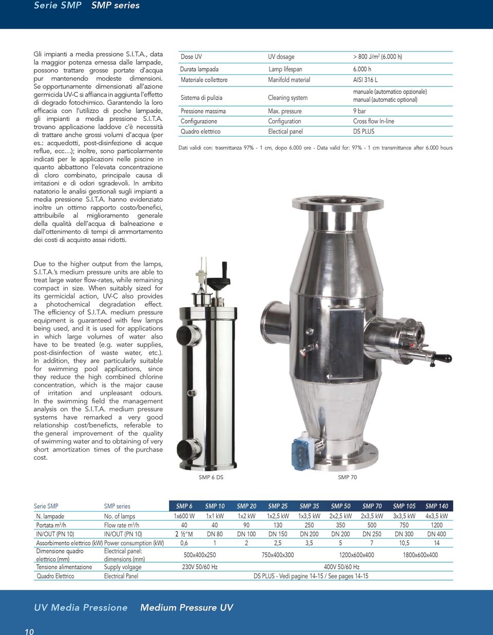 Garantendo la loro efficacia con l utilizzo di poche lampade, gli impianti a media pressione S.I.T.A. trovano applicazione laddove c è necessità di trattare anche grossi volumi d acqua (per es.