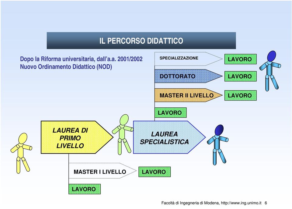 universitar