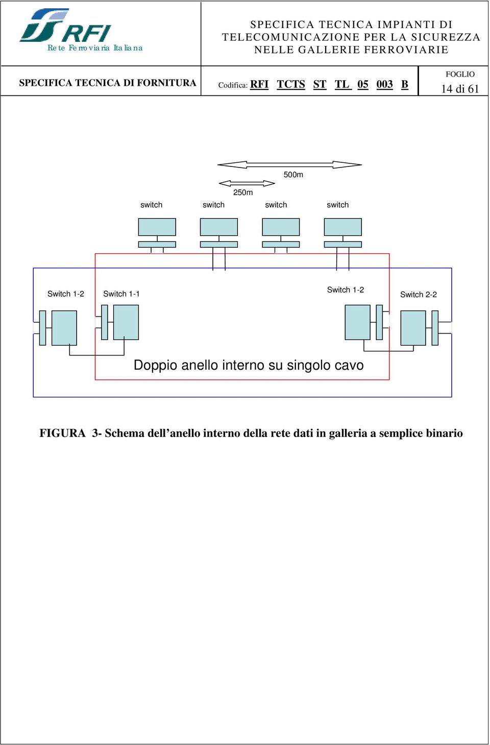 anello interno su singolo cavo FIGURA 3- Schema dell