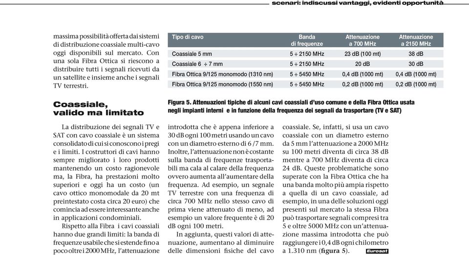 Coassiale, valido ma limitato Tipo di cavo Banda Attenuazione Attenuazione di frequenze a 700 a 2150 Coassiale 5 mm 5 2150 23 db (100 mt) 38 db Coassiale 6 7 mm 5 2150 20 db 30 db Fibra Ottica 9/125