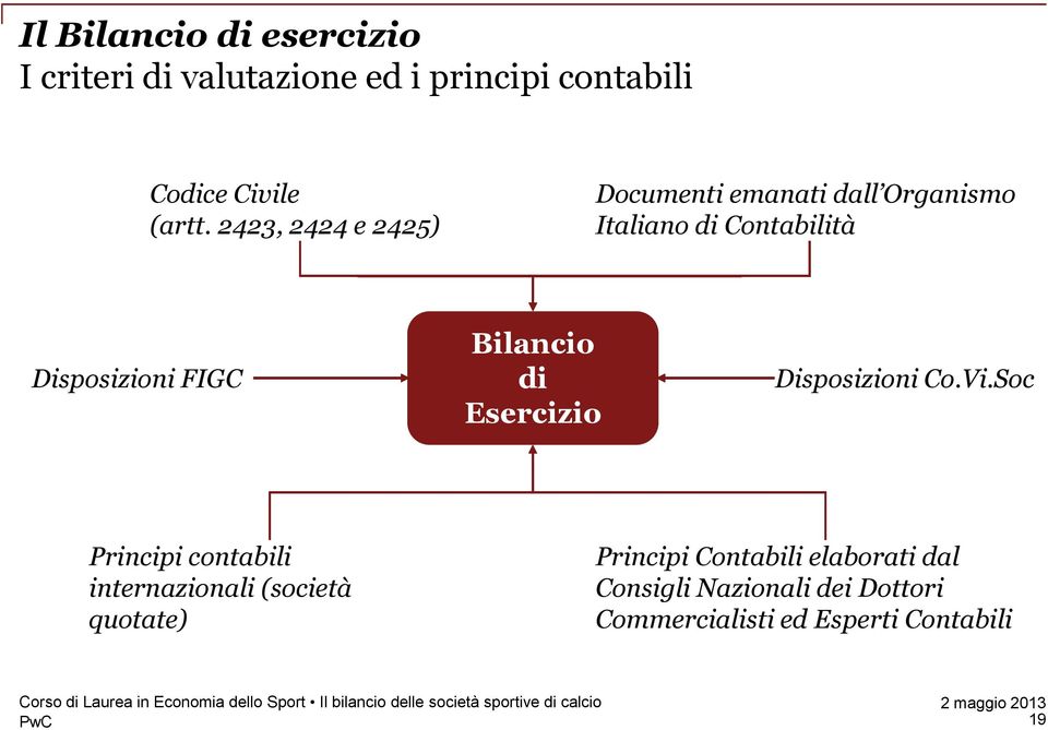 Documenti emanati dall Organismo Italiano di Contabilità Bilancio di Esercizio Disposizioni Co.