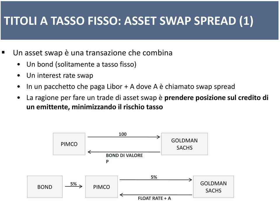 swap spread La ragione per fare un trade di asset swap è prendere posizione sul credito di un emittente,