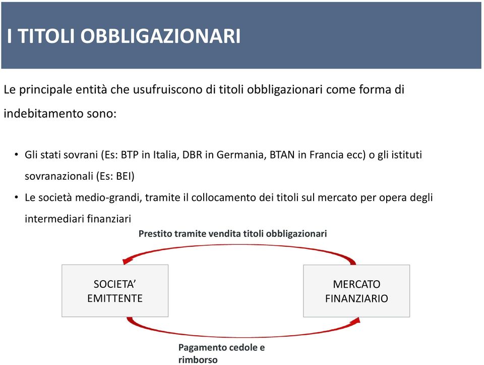 (Es: BEI) Le società medio-grandi, tramite il collocamento dei titoli sul mercato per opera degli intermediari