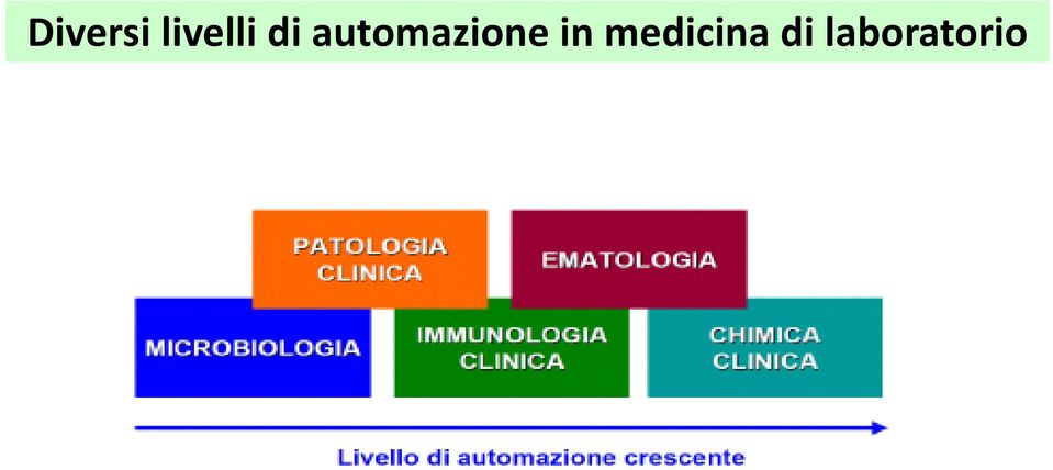 automazione in