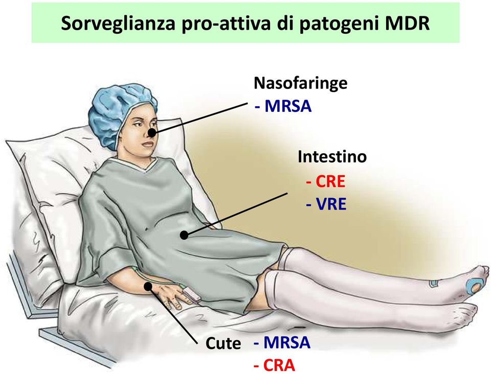 Nasofaringe -MRSA