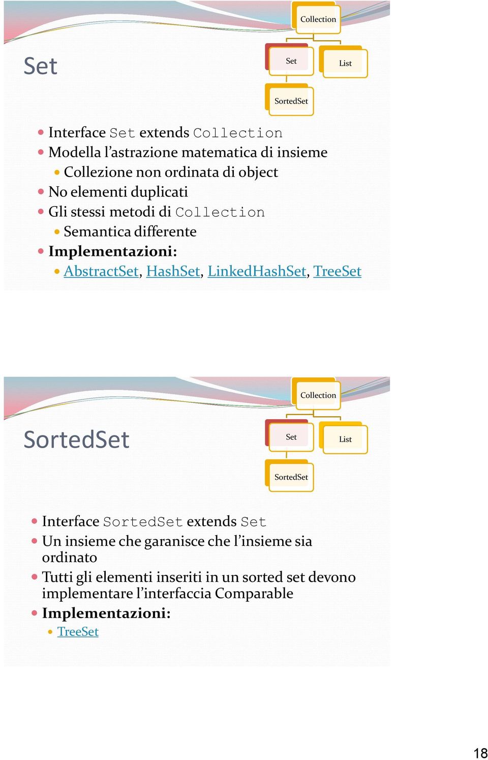 HashSet, LinkedHashSet, TreeSet Collection SortedSet Set List SortedSet Interface SortedSet extends Set Un insieme che garanisce