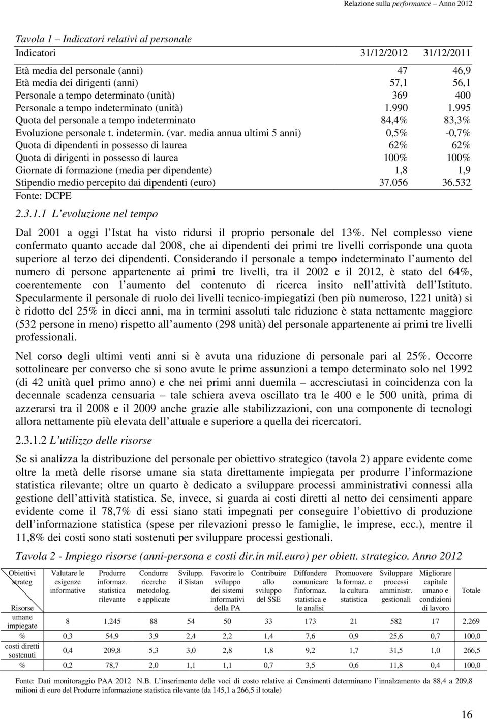 media annua ultimi 5 anni) 0,5% -0,7% Quota di dipendenti in possesso di laurea 62% 62% Quota di dirigenti in possesso di laurea 100% 100% Giornate di formazione (media per dipendente) 1,8 1,9