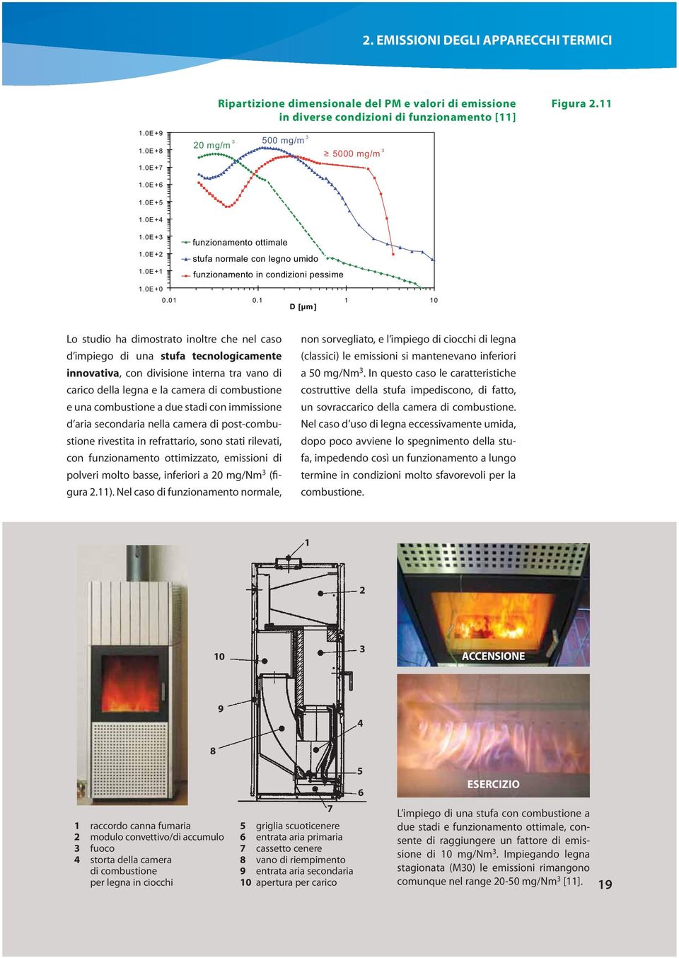 1 1 10 D [µm] Lo studio ha dimostrato inoltre che nel caso d impiego di una stufa tecnologicamente innovativa, con divisione interna tra vano di carico della legna e la camera di combustione e una