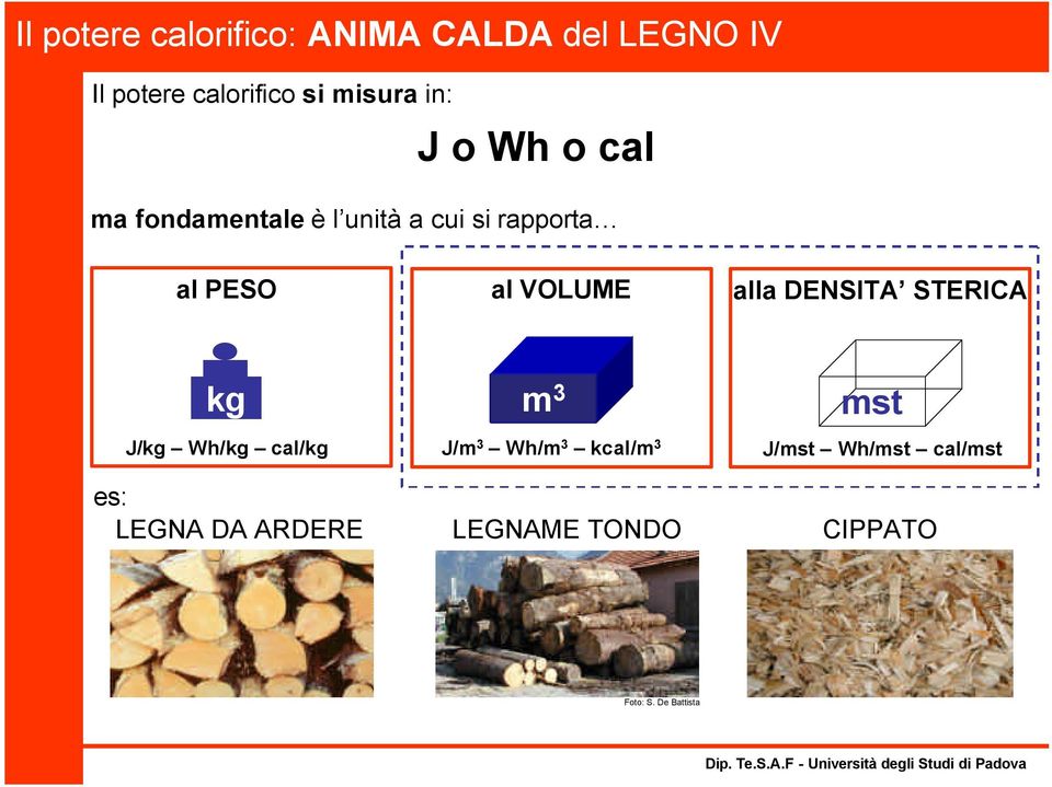 VOLUME alla DENSITA STERICA kg m 3 J/kg Wh/kg cal/kg J/m 3 Wh/m 3 kcal/m 3