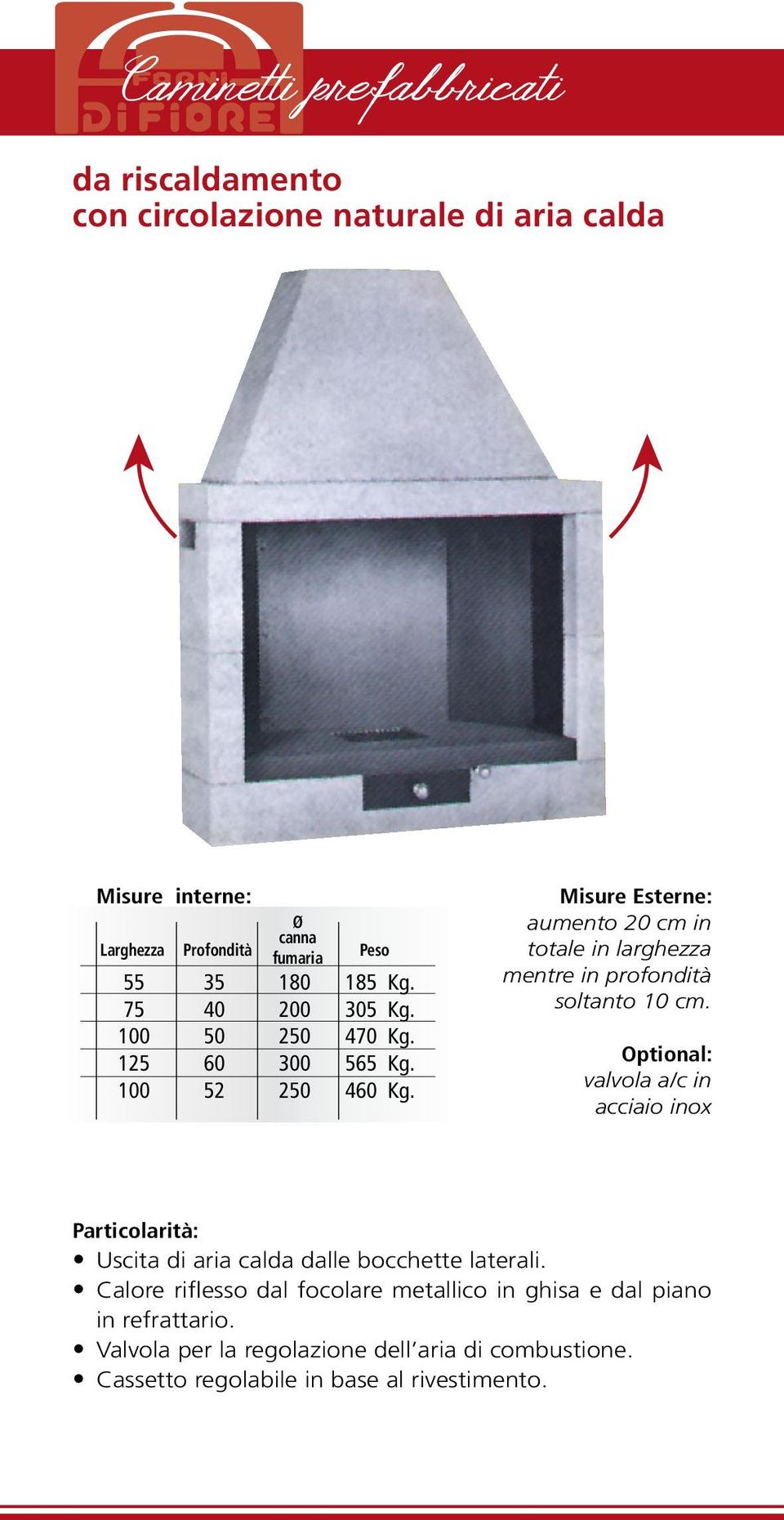 Misure Esterne: aumento 20 cm in totale in larghezza mentre in profondità soltanto 10 cm.