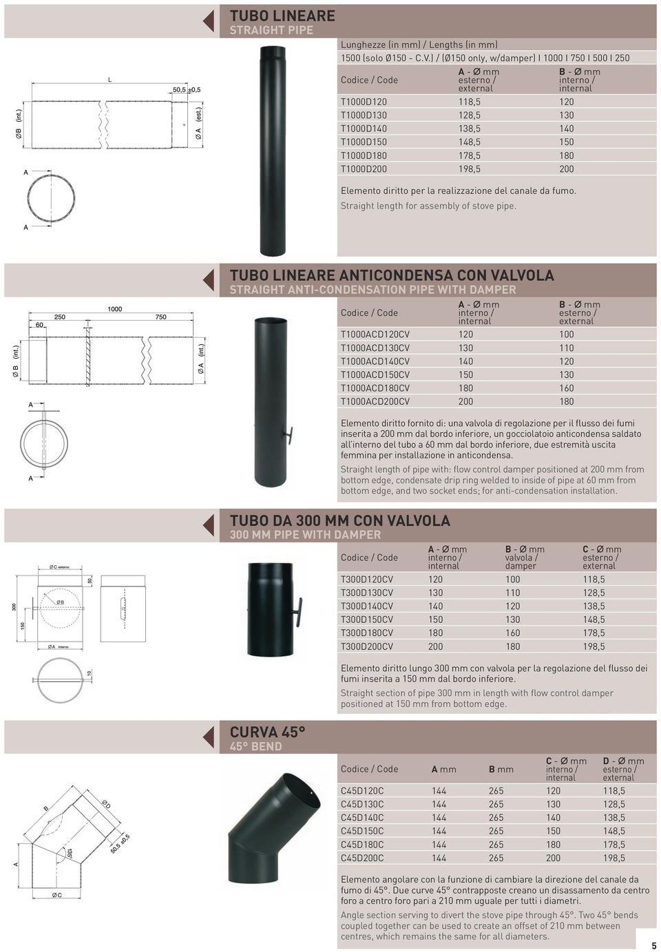 per la realizzazione del canale da fumo. Straight length for assembly of stove pipe.