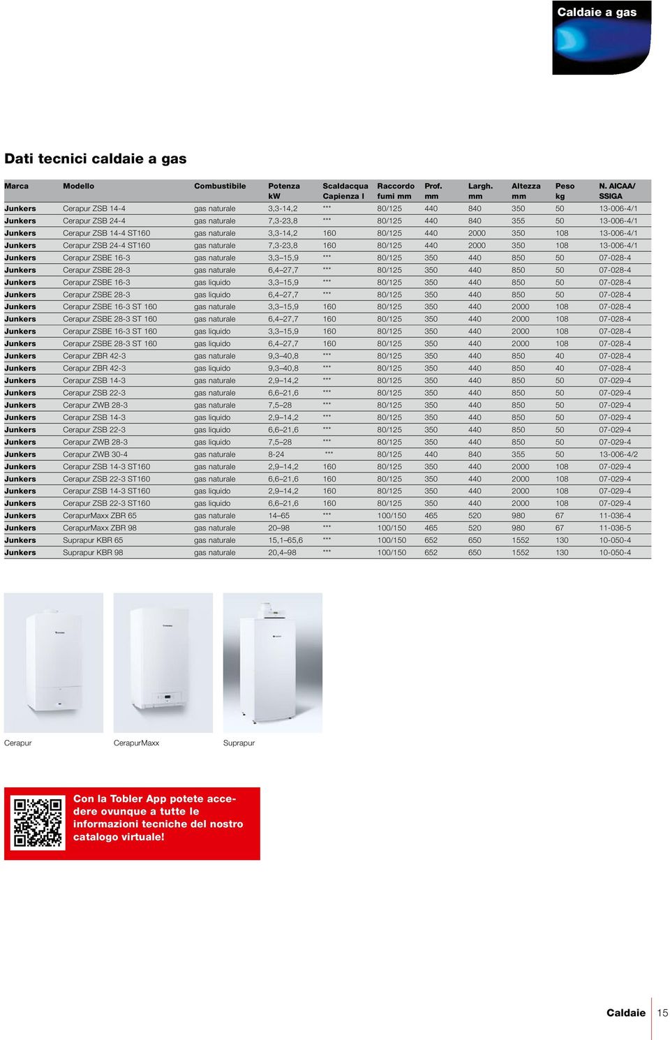 ZSB 14-4 ST160 gas naturale 3,3-14,2 160 80/125 440 2000 350 108 13-006-4/1 Junkers Cerapur ZSB 24-4 ST160 gas naturale 7,3-23,8 160 80/125 440 2000 350 108 13-006-4/1 Junkers Cerapur ZSBE 16-3 gas